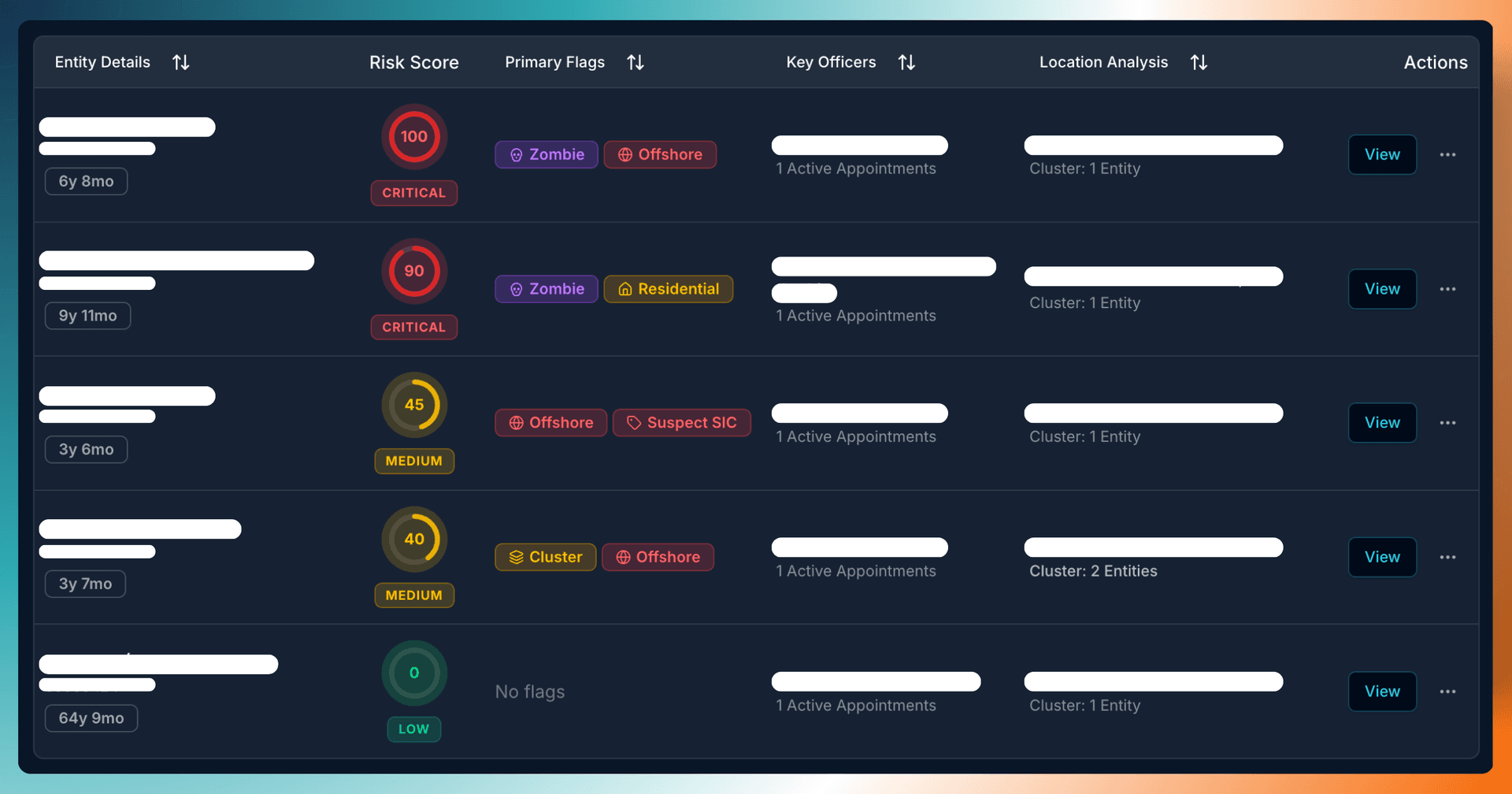 Screenshot of a Diligens Risk Dashboard